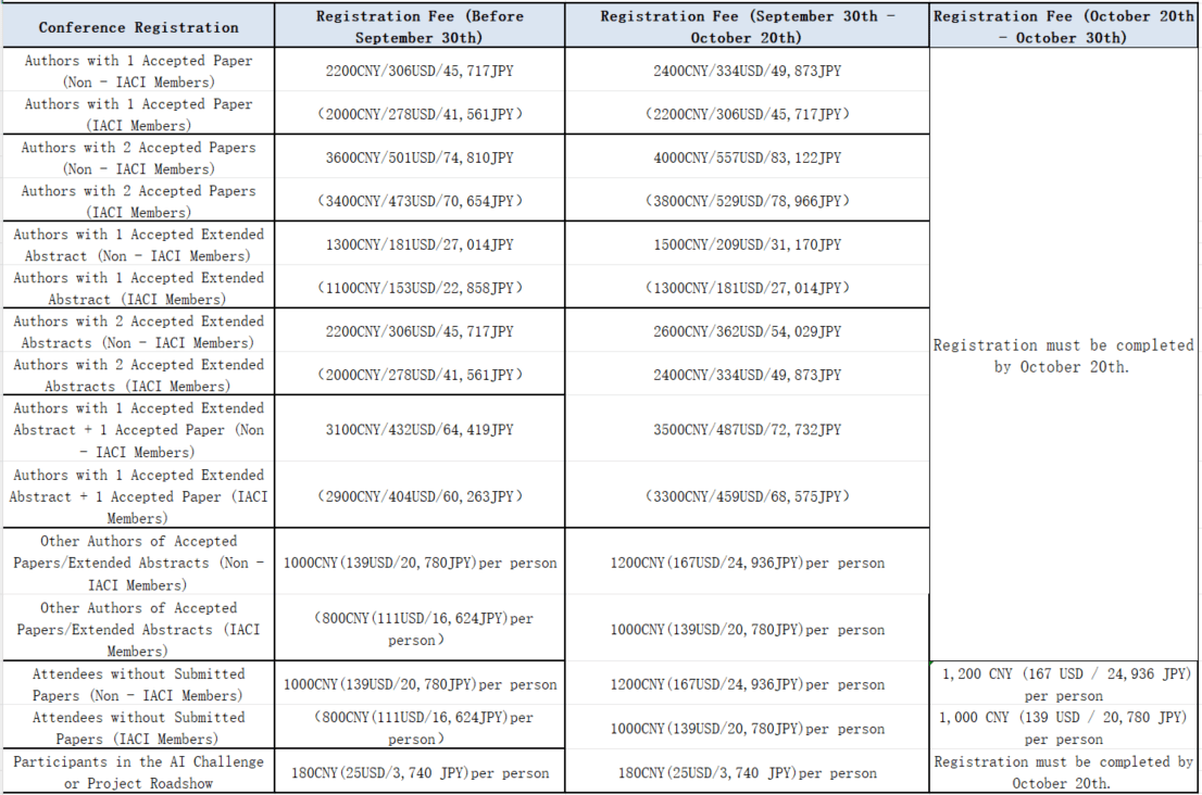 会议注册- IWACIII2025