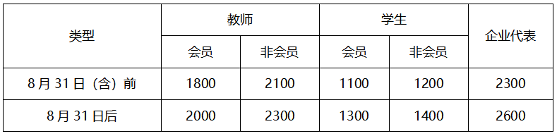 注册费标准.PNG