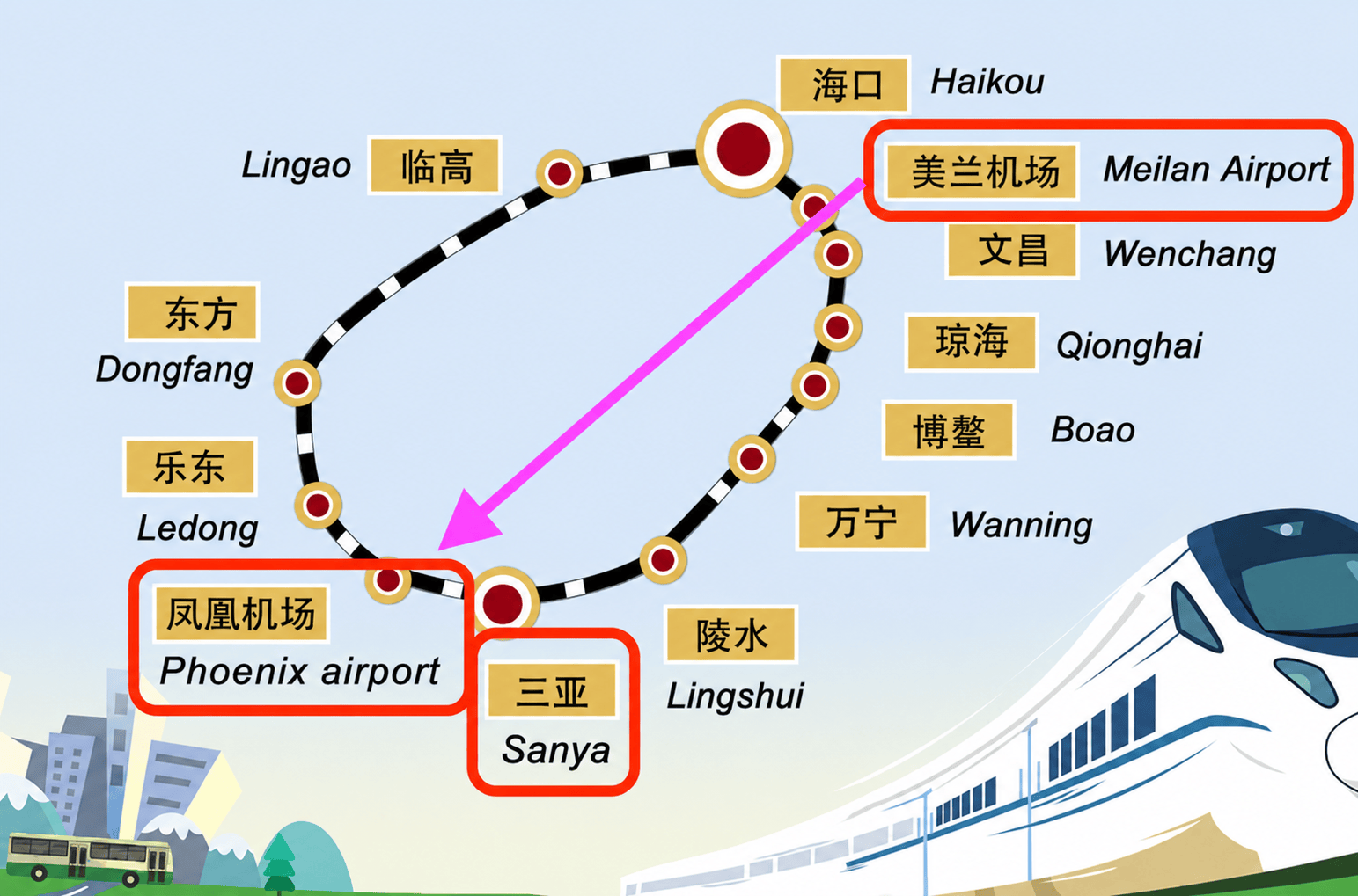 海南环岛铁路